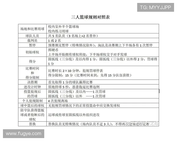 篮球竞赛规则中裁判协商判罚流程详解